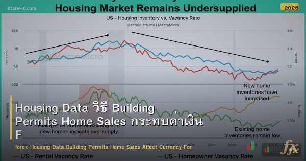 Housing Data วิธี Building Permits Home Sales กระทบค่าเงิน Forex