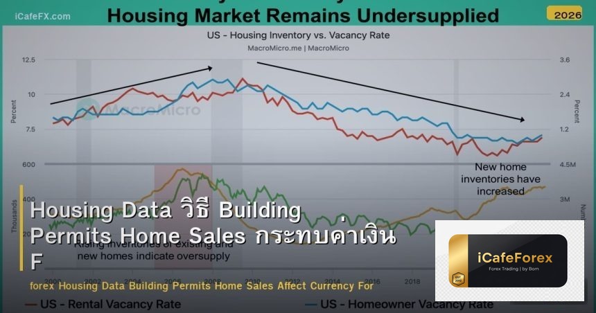 Housing Data วิธี Building Permits Home Sales กระทบค่าเงิน Forex
