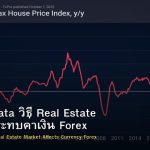 Housing Data วิธี Real Estate Market กระทบค่าเงิน Forex