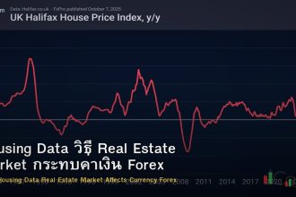 Housing Data วิธี Real Estate Market กระทบค่าเงิน Forex