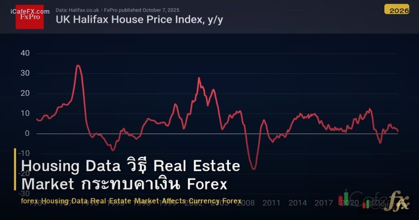 Housing Data วิธี Real Estate Market กระทบค่าเงิน Forex