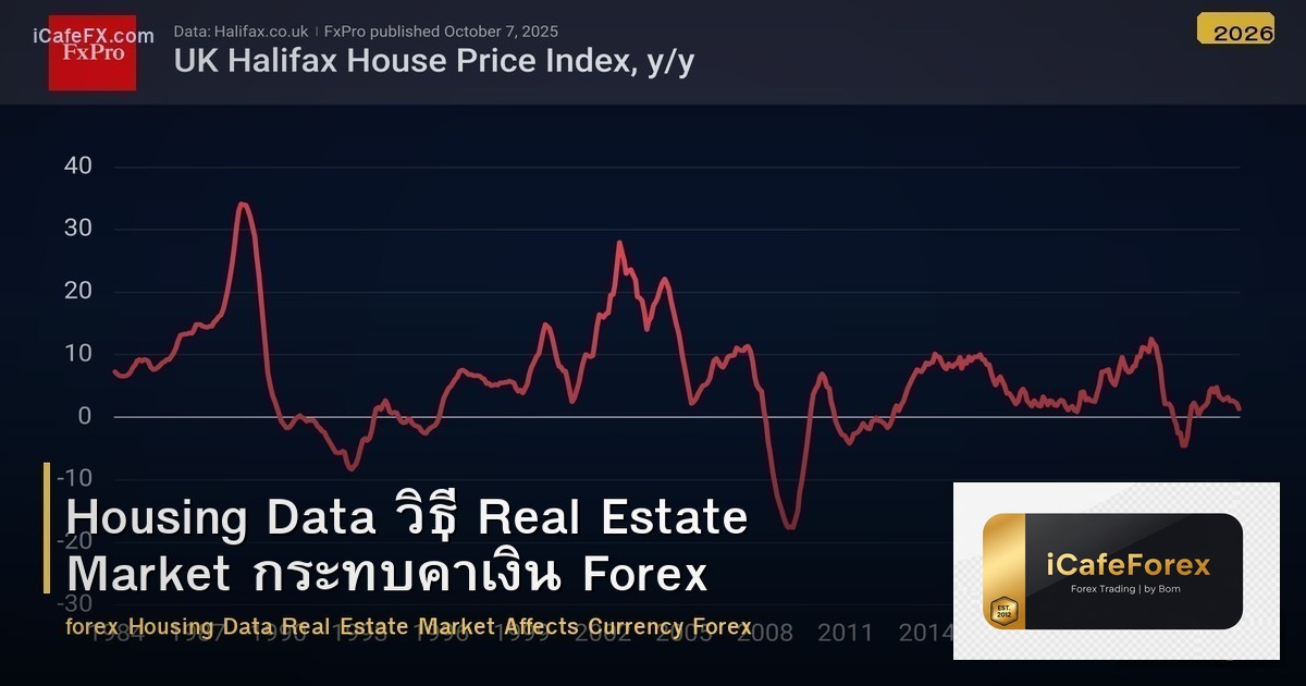 Housing Data วิธี Real Estate Market กระทบค่าเงิน Forex