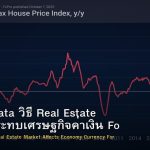Housing Data วิธี Real Estate Market กระทบเศรษฐกิจค่าเงิน Forex