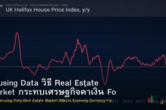 Housing Data วิธี Real Estate Market กระทบเศรษฐกิจค่าเงิน Forex