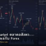 Housing Market ตลาดอสังหา ความสัมพันธ์กับ Forex