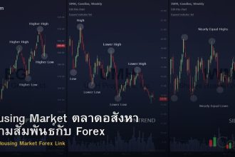 Housing Market ตลาดอสังหา ความสัมพันธ์กับ Forex