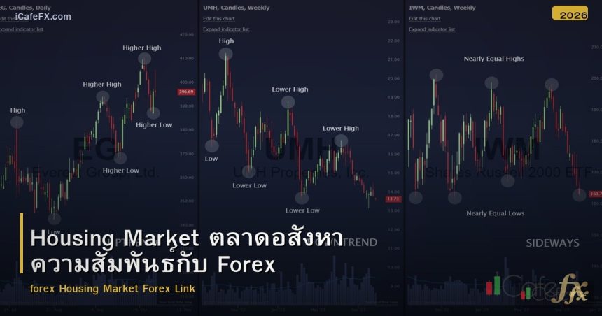 Housing Market ตลาดอสังหา ความสัมพันธ์กับ Forex