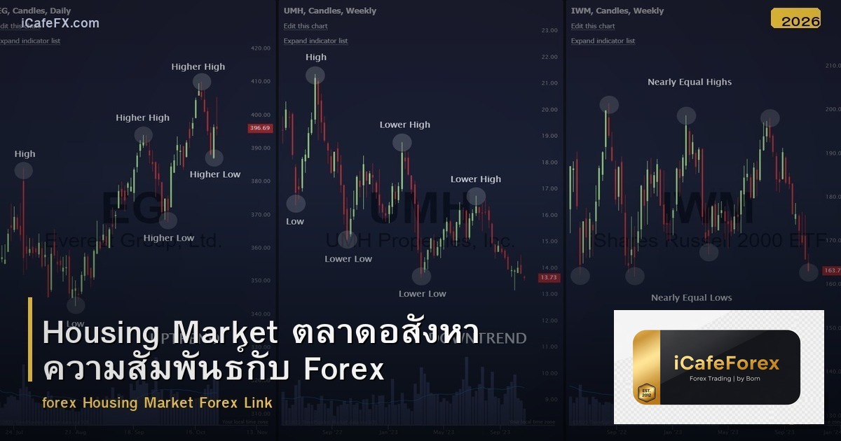 Housing Market ตลาดอสังหา ความสัมพันธ์กับ Forex