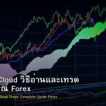 Ichimoku Cloud วิธีอ่านและเทรด ฉบับสมบูรณ์ Forex