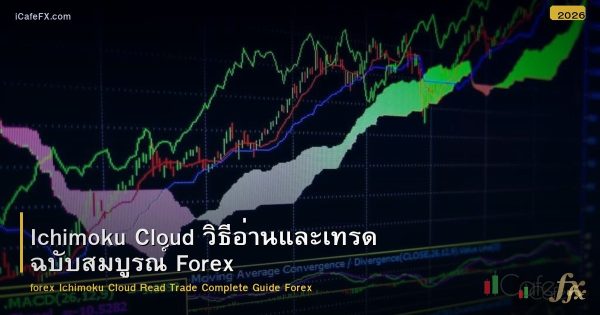 Ichimoku Cloud วิธีอ่านและเทรด ฉบับสมบูรณ์ Forex