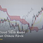 Ichimoku Cloud วิธีใช้ Kumo Tenkan Kijun Chikou Forex