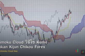 Ichimoku Cloud วิธีใช้ Kumo Tenkan Kijun Chikou Forex