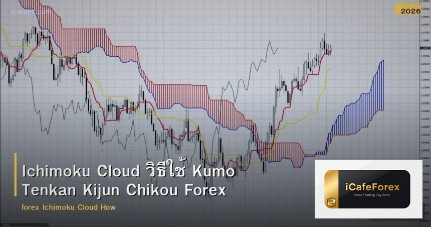 Ichimoku Cloud วิธีใช้ Kumo Tenkan Kijun Chikou Forex