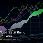Ichimoku Cloud วิธีใช้ Kumo Tenkan Kijun Forex
