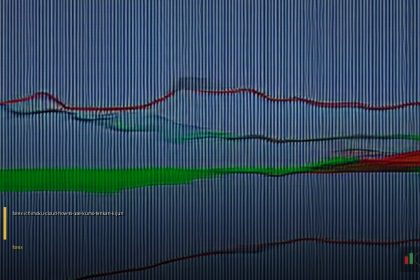 Ichimoku Cloud วิธีใช้ Kumo Tenkan Kijun Forex