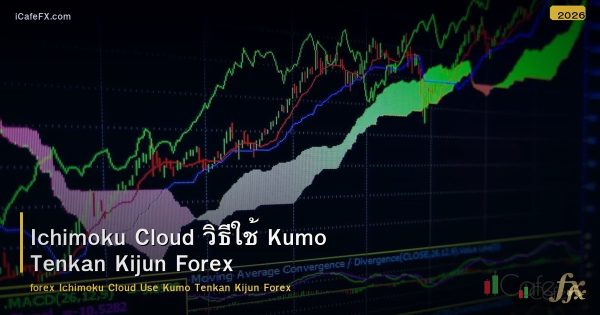 Ichimoku Cloud วิธีใช้ Kumo Tenkan Kijun Forex