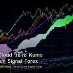 Ichimoku Cloud วิธีใช้ Kumo Tenkan Kijun Signal Forex