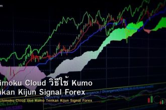 Ichimoku Cloud วิธีใช้ Kumo Tenkan Kijun Signal Forex