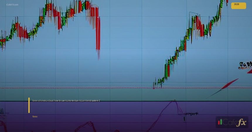 Ichimoku Cloud วิธีใช้ Kumo Tenkan Kijun Trend System Forex