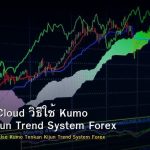 Ichimoku Cloud วิธีใช้ Kumo Tenkan Kijun Trend System Forex