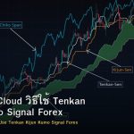 Ichimoku Cloud วิธีใช้ Tenkan Kijun Kumo Signal Forex