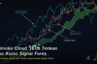 Ichimoku Cloud วิธีใช้ Tenkan Kijun Kumo Signal Forex