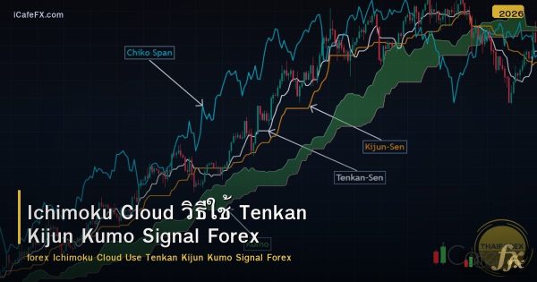 Ichimoku Cloud วิธีใช้ Tenkan Kijun Kumo Signal Forex