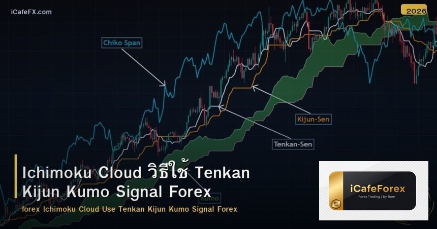 Ichimoku Cloud วิธีใช้ Tenkan Kijun Kumo Signal Forex
