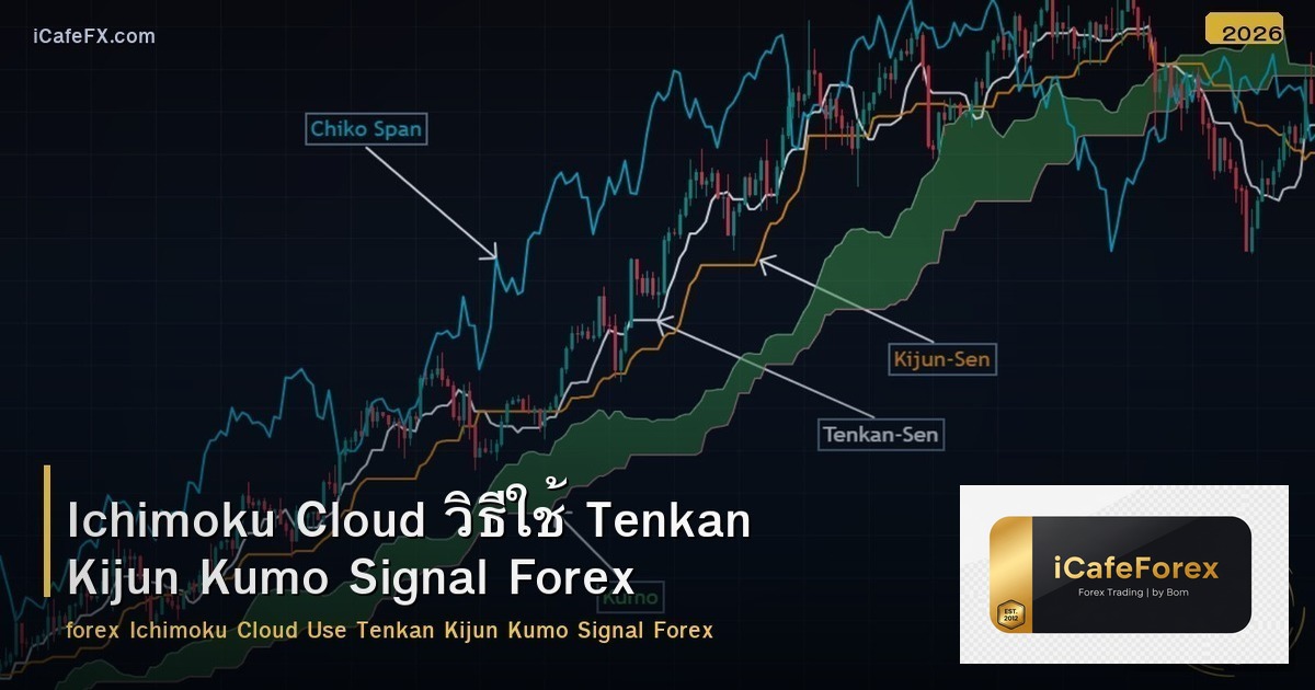 Ichimoku Cloud วิธีใช้ Tenkan Kijun Kumo Signal Forex