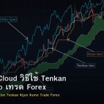 Ichimoku Cloud วิธีใช้ Tenkan Kijun Kumo เทรด Forex