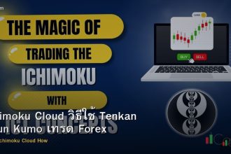 Ichimoku Cloud วิธีใช้ Tenkan Kijun Kumo เทรด Forex