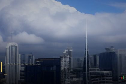 Ichimoku Cloud วิธีใช้ Tenkan Kijun Kumo เทรด Forex