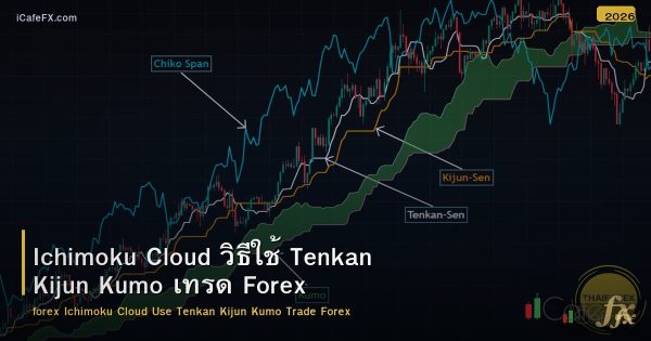 Ichimoku Cloud วิธีใช้ Tenkan Kijun Kumo เทรด Forex