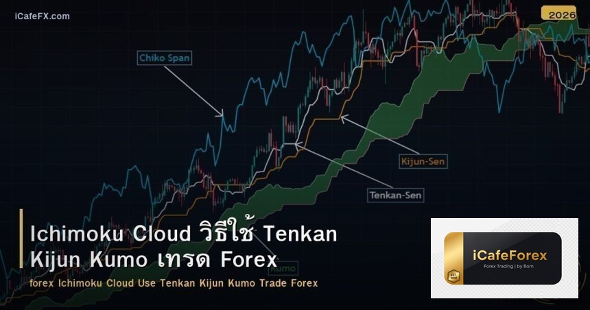 Ichimoku Cloud วิธีใช้ Tenkan Kijun Kumo เทรด Forex