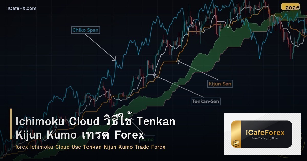 Ichimoku Cloud วิธีใช้ Tenkan Kijun Kumo เทรด Forex