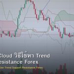 Ichimoku Cloud วิธีใช้หา Trend Support Resistance Forex
