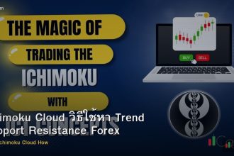 Ichimoku Cloud วิธีใช้หา Trend Support Resistance Forex