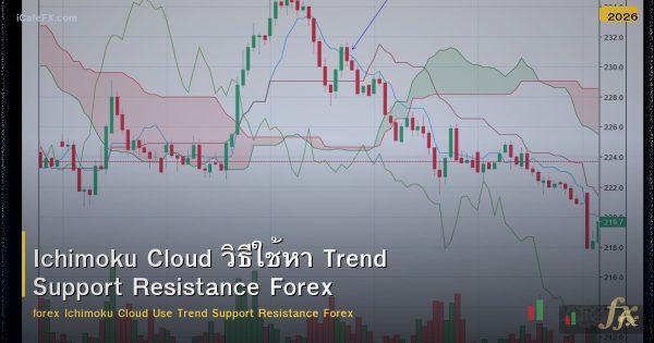 Ichimoku Cloud วิธีใช้หา Trend Support Resistance Forex