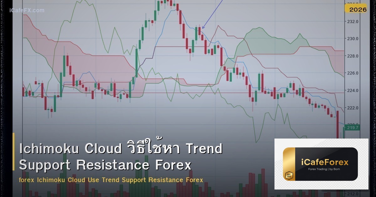 Ichimoku Cloud วิธีใช้หา Trend Support Resistance Forex
