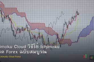 Ichimoku Cloud วิธีใช้ Ichimoku เทรด Forex ฉบับสมบูรณ์