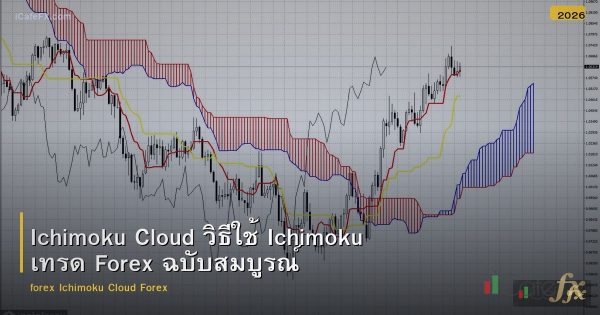 Ichimoku Cloud วิธีใช้ Ichimoku เทรด Forex ฉบับสมบูรณ์