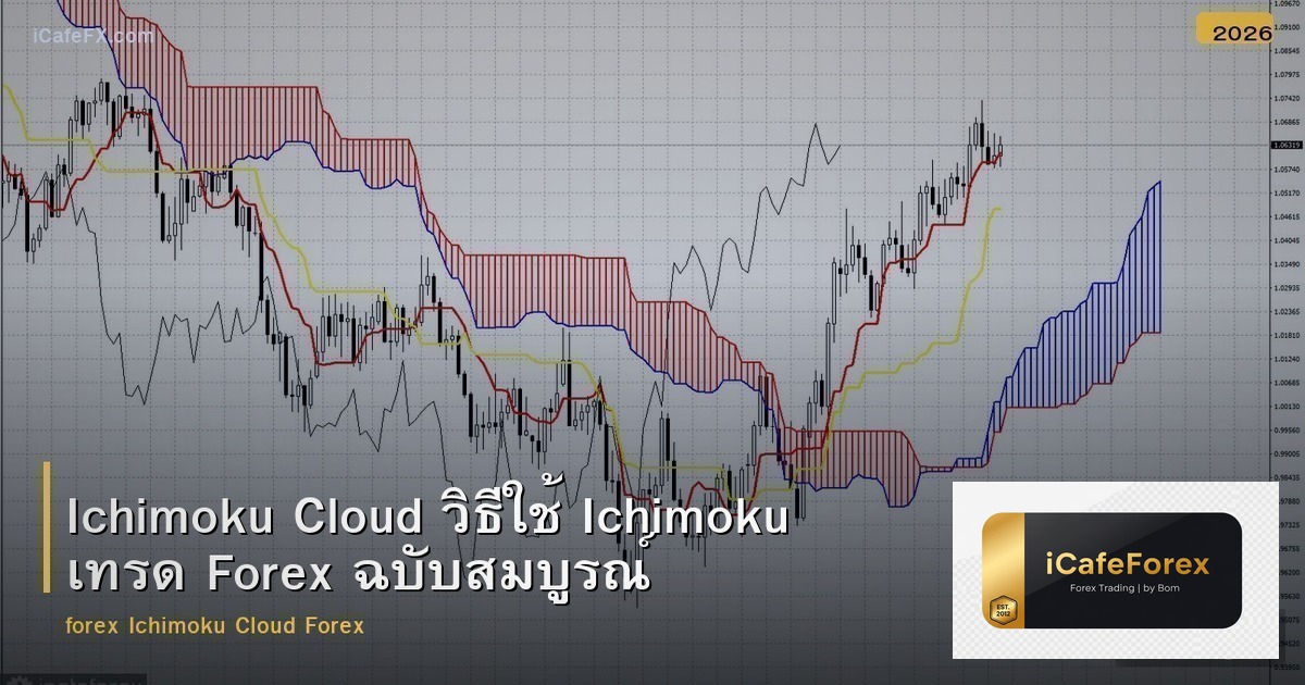 Ichimoku Cloud วิธีใช้ Ichimoku เทรด Forex ฉบับสมบูรณ์