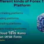 Ichimoku Cloud วิธีใช้ Kumo Tenkan Kijun เทรด Forex