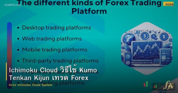 Ichimoku Cloud วิธีใช้ Kumo Tenkan Kijun เทรด Forex
