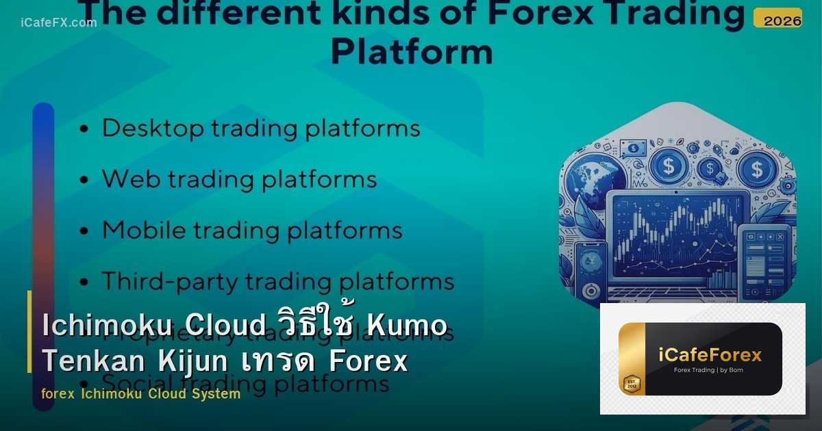 Ichimoku Cloud วิธีใช้ Kumo Tenkan Kijun เทรด Forex