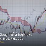 Ichimoku Cloud คู่มือใช้ Ichimoku เทรด Forex ฉบับสมบูรณ์