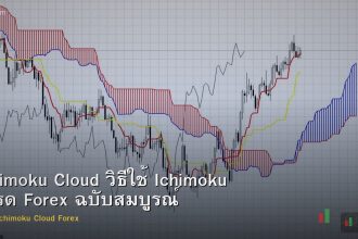 Ichimoku Cloud วิธีใช้ Ichimoku เทรด Forex ฉบับสมบูรณ์
