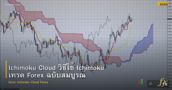 Ichimoku Cloud คู่มือใช้ Ichimoku เทรด Forex ฉบับสมบูรณ์