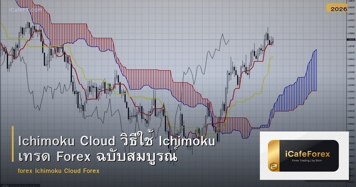 Ichimoku Cloud คู่มือใช้ Ichimoku เทรด Forex ฉบับสมบูรณ์