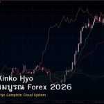 Ichimoku Kinko Hyo คู่มือฉบับสมบูรณ์ Forex 2026